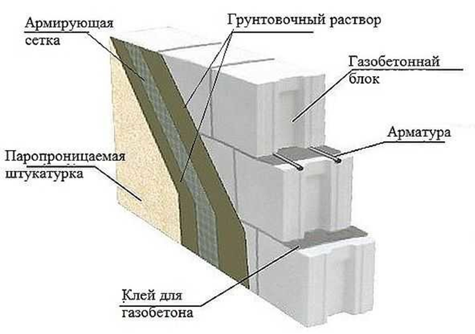 Технология производства блоков Bonolit