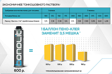 Преимущества кладки на полиуретановый клей Bonolit: